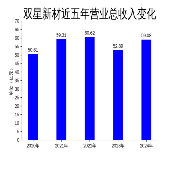源顺网 双星新材2024年财报：营收增长11.7%，净利润亏损扩大至3.98亿元