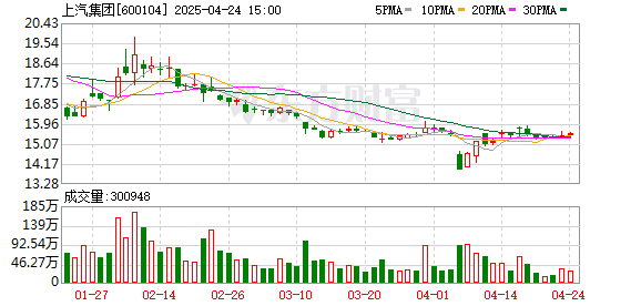 K图 600104_0