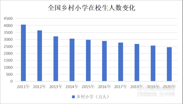 垒富配资 乡村小学的一堂公共议事课｜教育大变革⑦