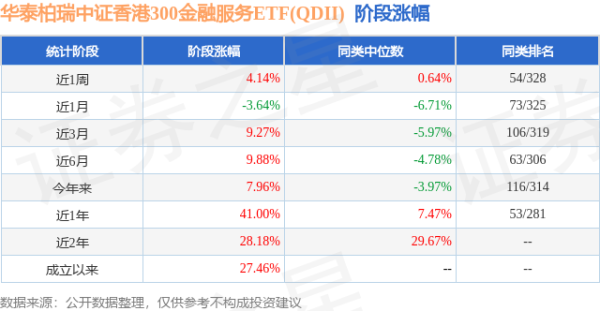 尚竞配资 一季报点评：华泰柏瑞中证香港300金融服务ETF(QDII)基金季度涨幅10.05%
