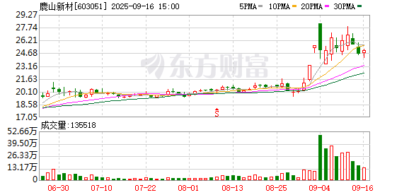 K图 603051_0