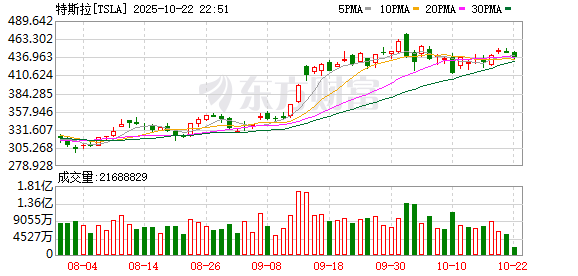 K图 TSLA_0